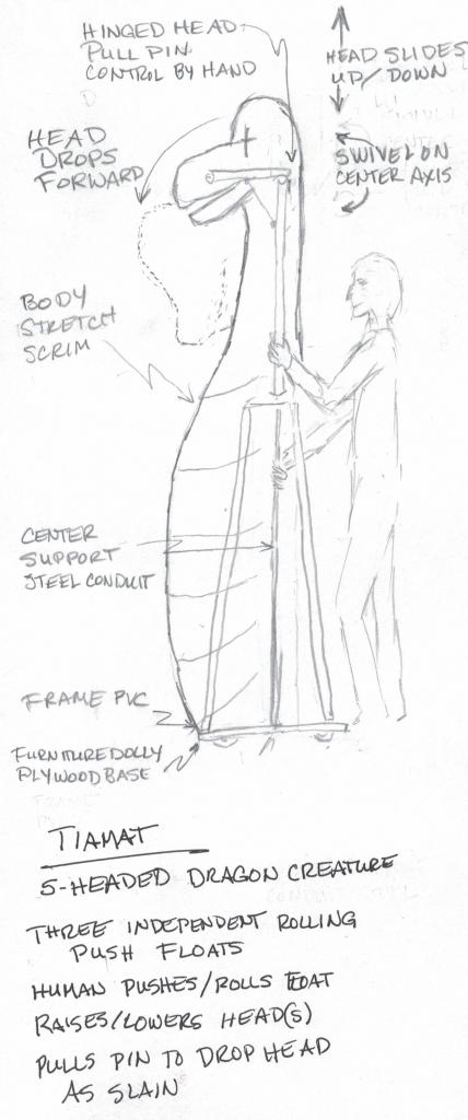 Costume Design